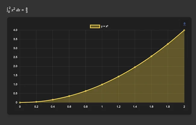 Beautifully rendered mathematical equation